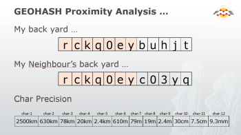 Geohash Proximity Analysis